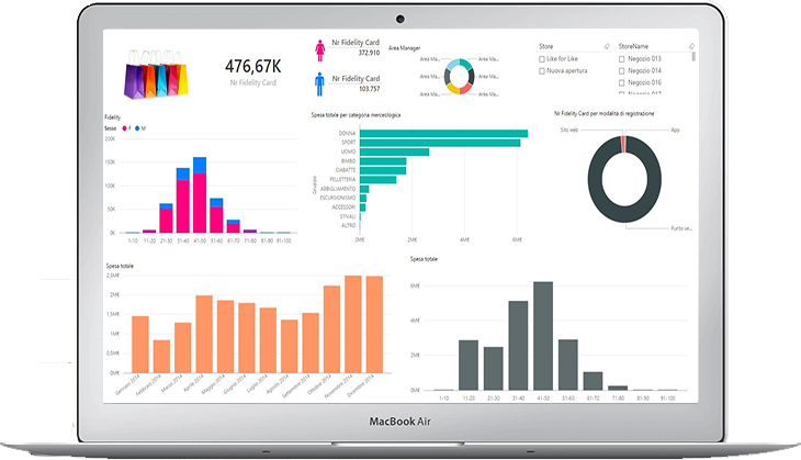 Cruscotto di business intelligence con grafici di vendita