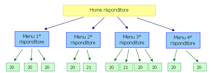 ivr-schema